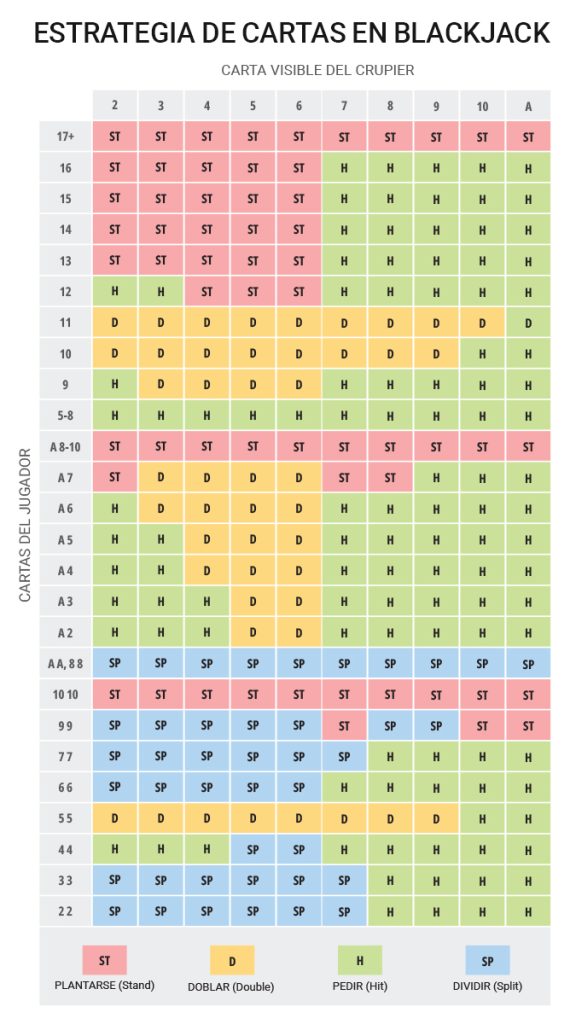 Tabla blackjack online strategy